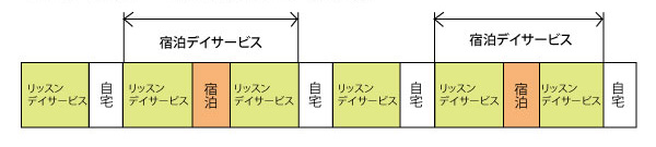 リッスンデイサービスをご利用されている例